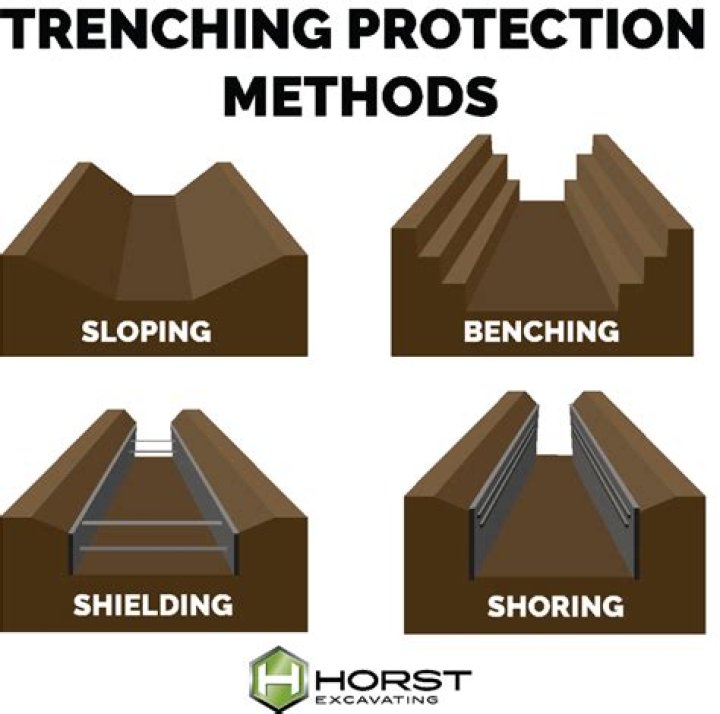 What is shielding and grounding?