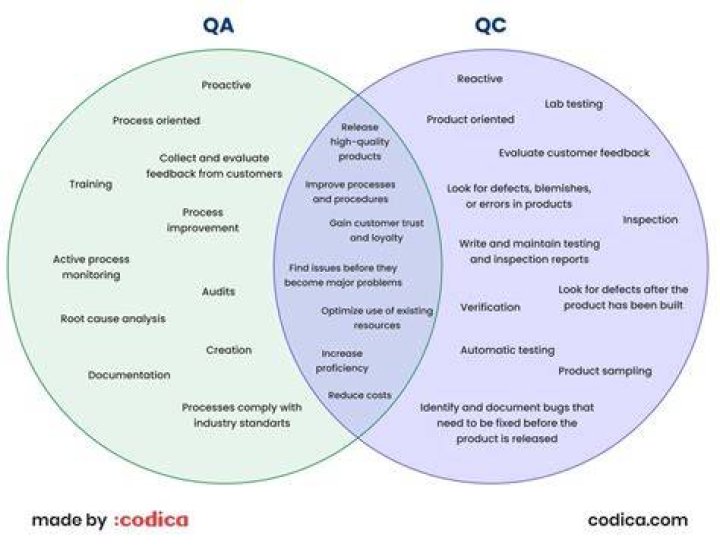 What is SIT in QA?
