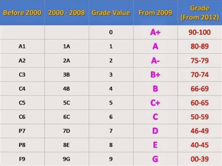 What is SPM equivalent to?