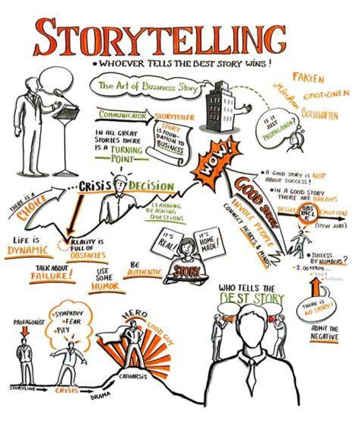 What is storytelling leadership?