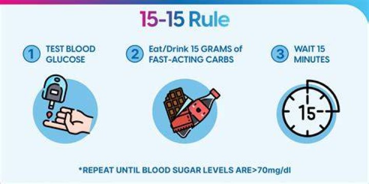 What is the 15 15 rule in diabetes?
