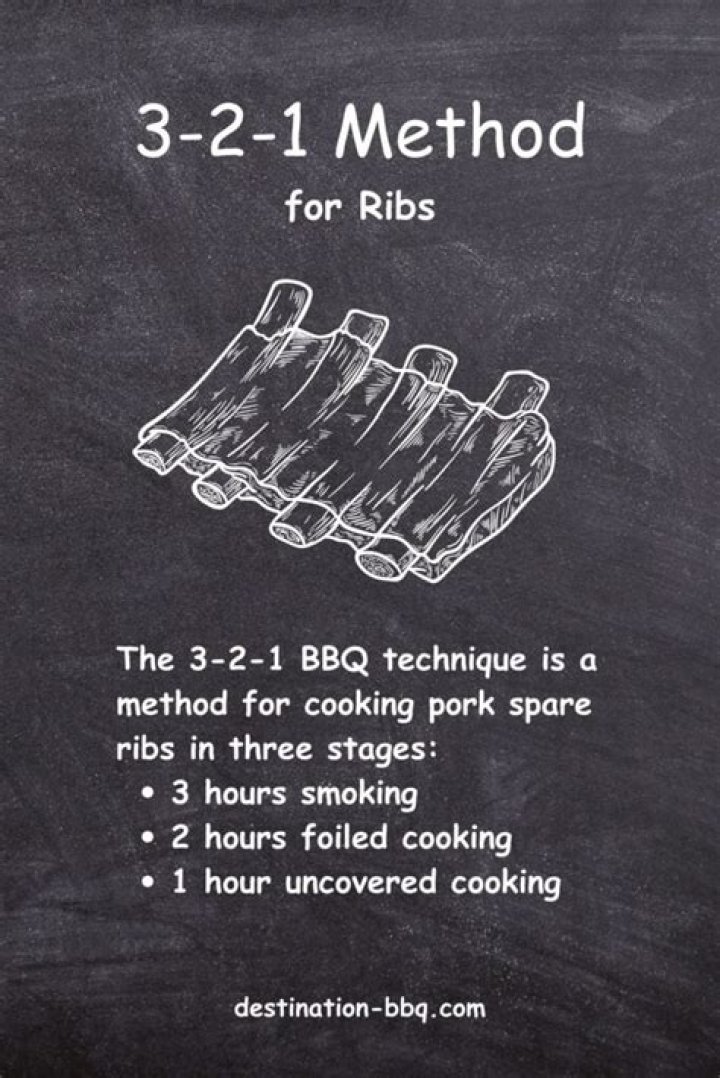 What is the 3 2 1 method for ribs?