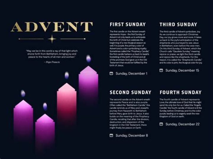 What is the 3rd candle of Advent?