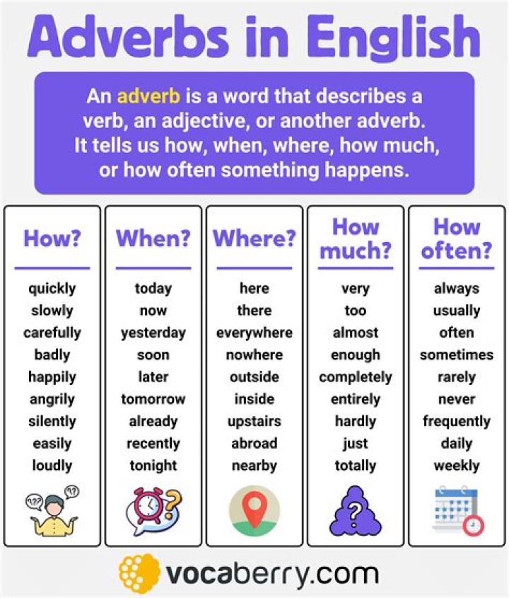 What is the adverb for clear?
