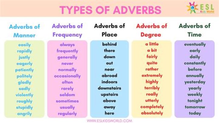What is the adverb of good?