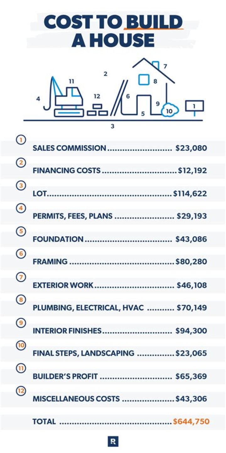 What is the average cost of a house in the Bahamas?