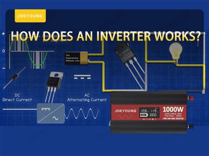 What is the average life of an inverter?