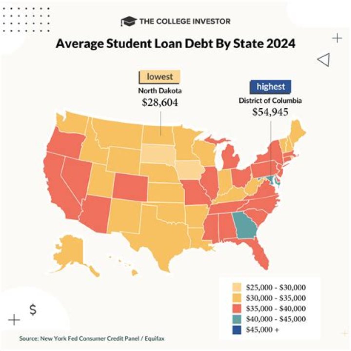 What is the average mortgage debt?
