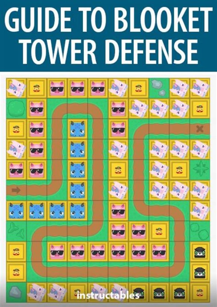 What is the best Blooket in Tower Defense?
