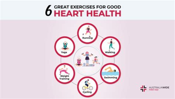 What is the best exercise for heart failure?