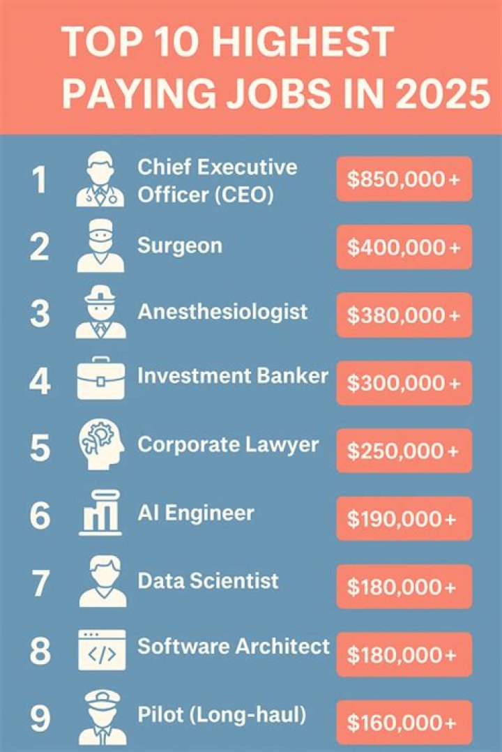 What is the best job in railway?