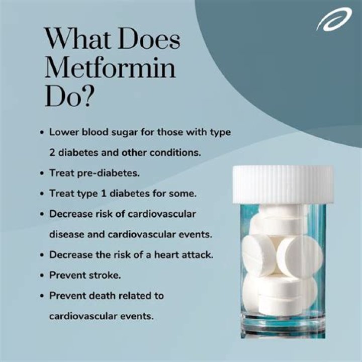 What is the best time of day to take metformin?