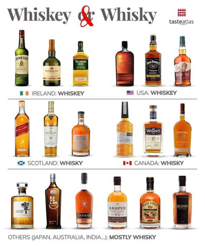 What is the best time to drink whiskey?