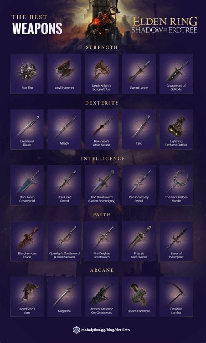 What is the best weapon for Duke Fishron?