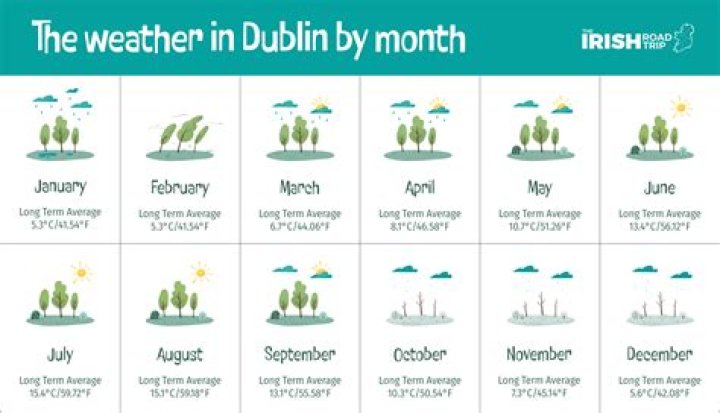 What is the best weather for arthritis?