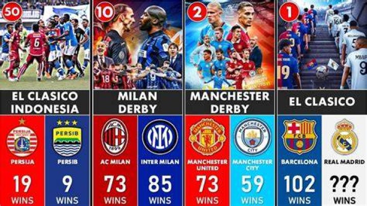 What is the biggest rivalry in football?