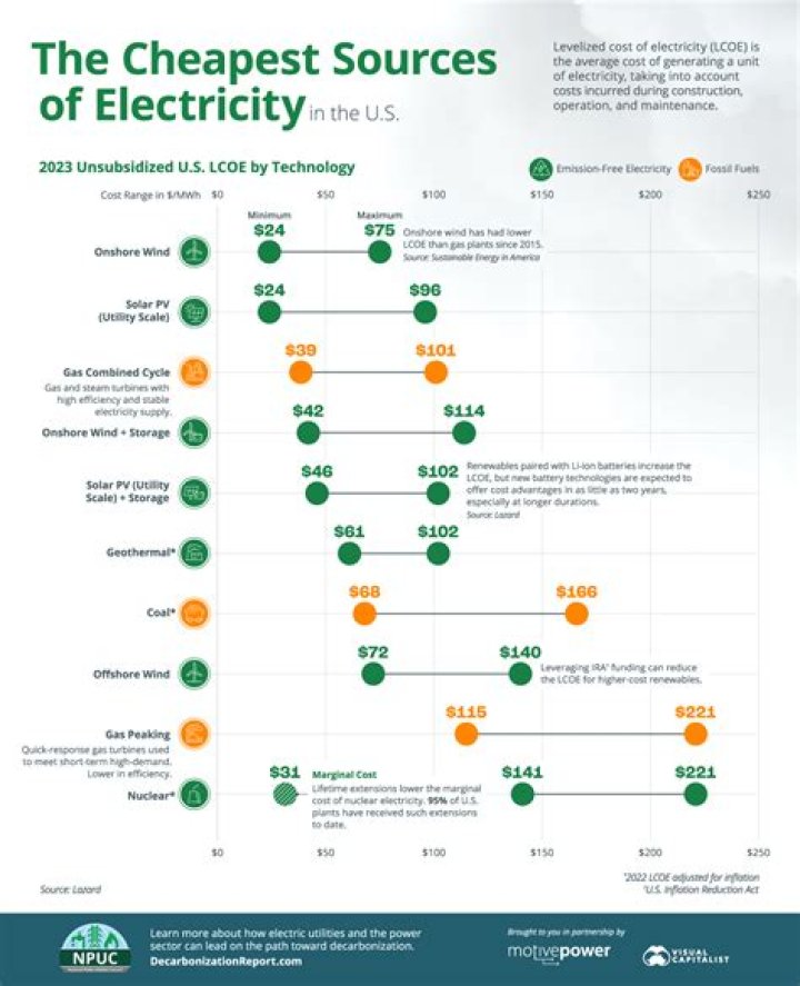 What is the cheapest time to charge Tesla at home?
