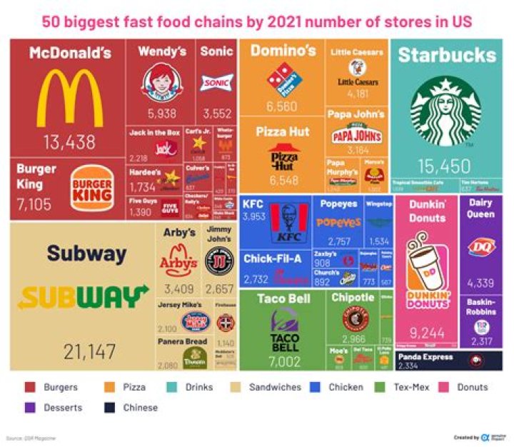 What is the cleanest fast-food restaurant?