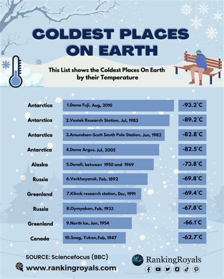 What is the coldest month in Gatlinburg?