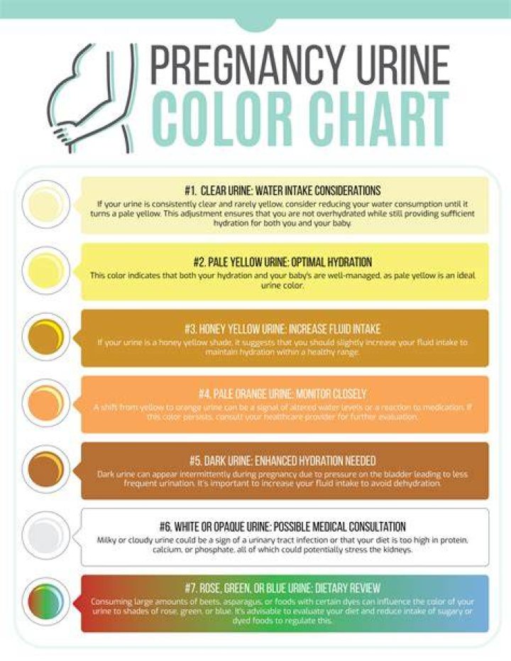 What is the Colour of urine in early pregnancy?