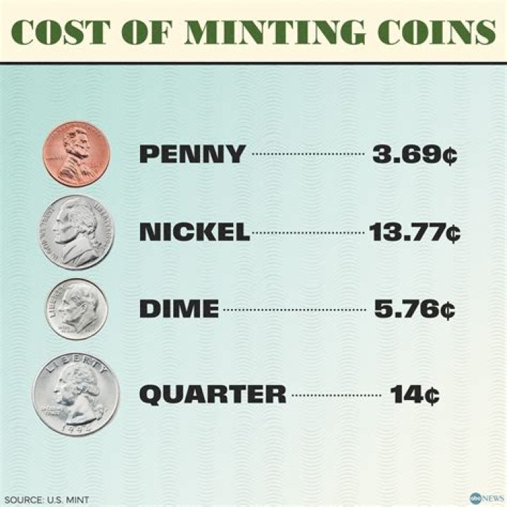 What is the cost of 1 pearl?