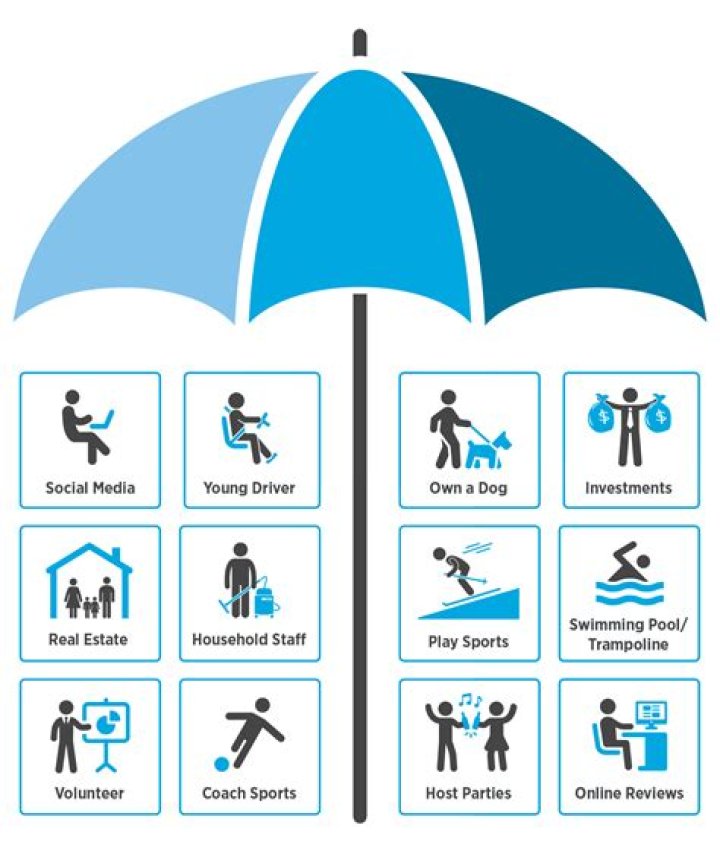 What is the deductible of a personal liability umbrella called?
