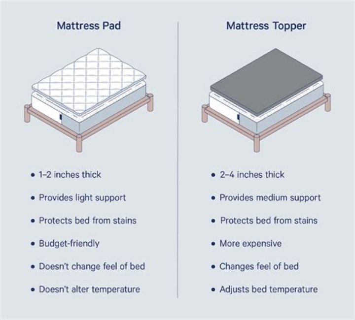 What is the difference between a mattress protector and a mattress topper?