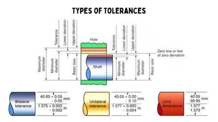 What is the difference between dimensions and tolerances?