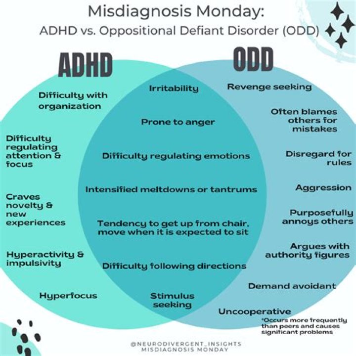 What is the difference between oppositional disorder and conduct disorder?