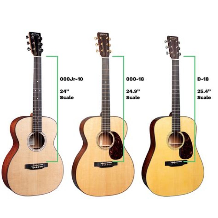 What is the difference between Taylor and Martin guitars?