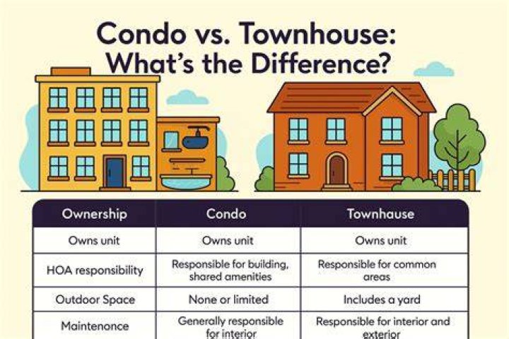 What is the difference between townhouse and cluster house?