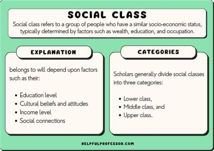 What is the difference between working class and middle class?