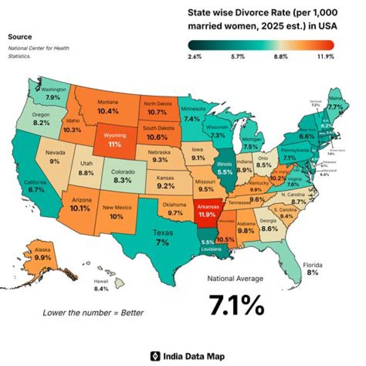 What is the divorce rate 2021?