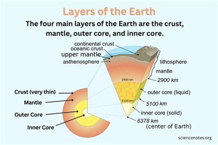 What is the earth known as?