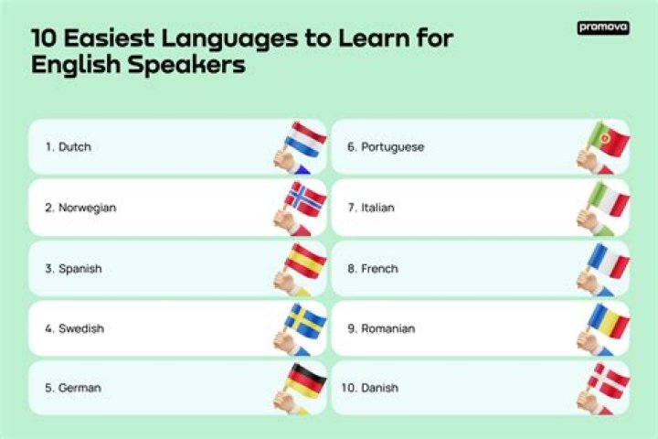 What is the easiest language for non English speakers?