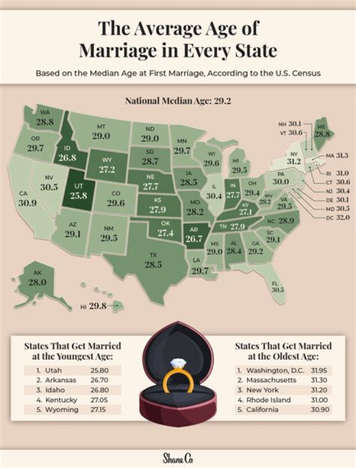 What is the easiest state to get married in?