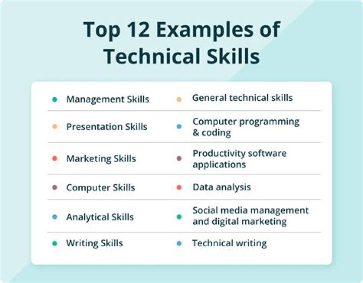 What is the easiest technical skill to learn?