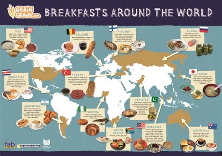 What is the food capital of the world?