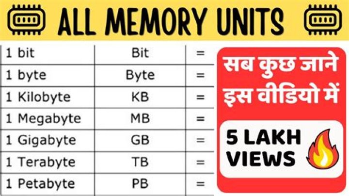 What is the full form of GB WhatsApp?