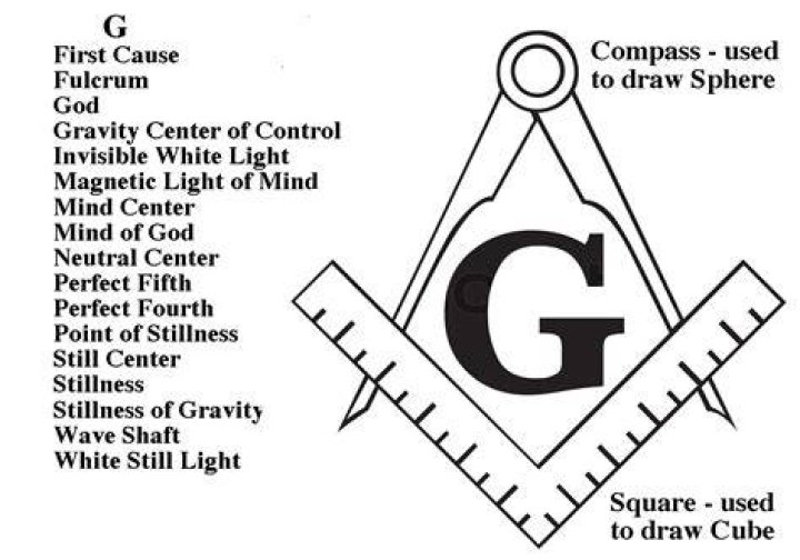 What is the G in the Freemason symbol?