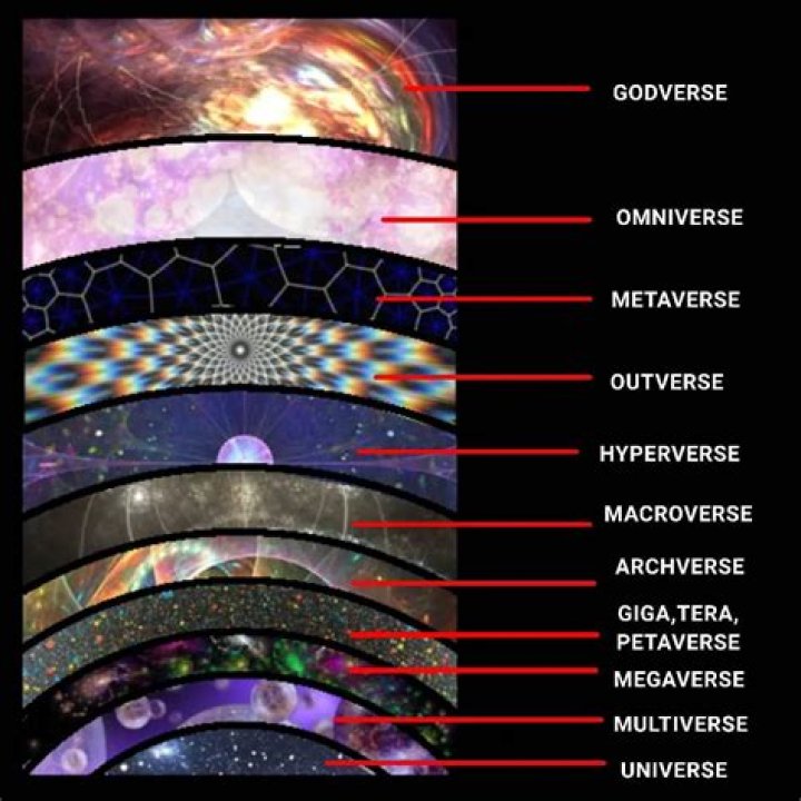 What is the Gigaverse?