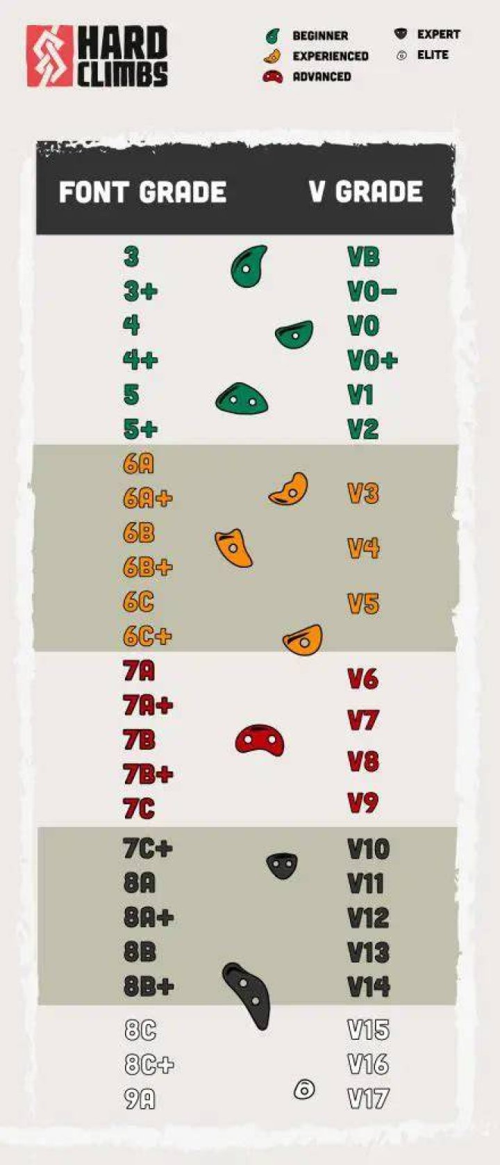 What is the hardest grade in rock climbing?