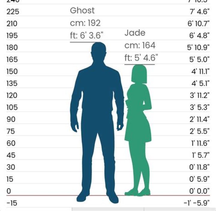 What is the height of Jesus?