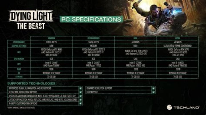 What is the highest player rank in Dying Light 2?