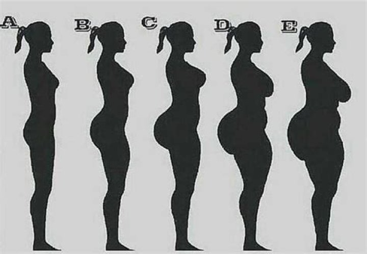 What is the ideal female body shape?