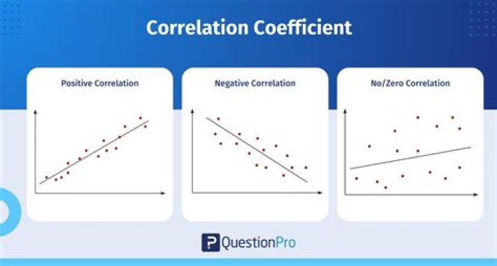What is the importance of the correlation coefficient in a multiple regression model?
