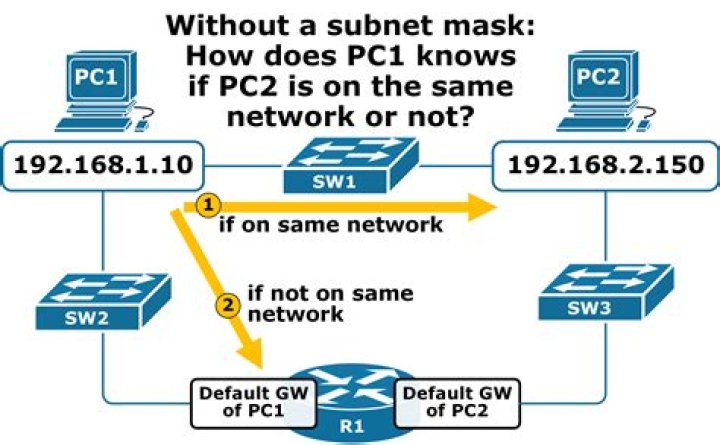 What is the IP for Pika network?