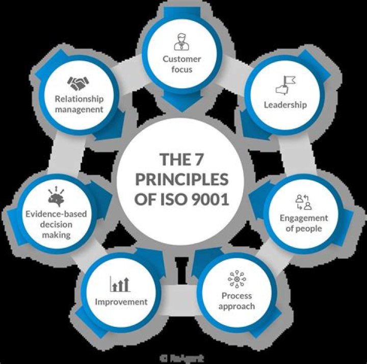 What is the ISO 9001 means?