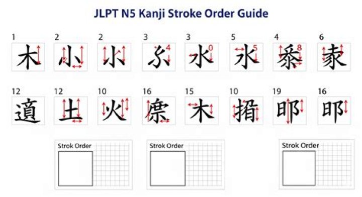 What is the kanji for death?