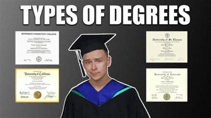 What is the lowest college degree?
